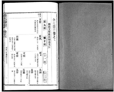 [余]余氏宗谱_27卷及卷首6卷 (湖北) 余氏家谱_十三.pdf