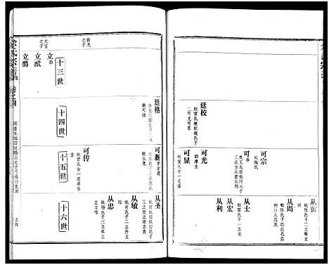 [余]余氏宗谱_27卷及卷首6卷 (湖北) 余氏家谱_十三.pdf