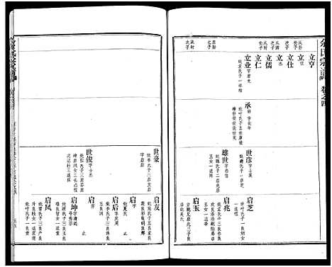 [余]余氏宗谱_27卷及卷首6卷 (湖北) 余氏家谱_十三.pdf