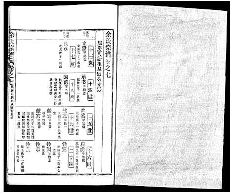 [余]余氏宗谱_27卷及卷首6卷 (湖北) 余氏家谱_十五.pdf