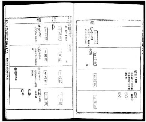 [余]余氏宗谱_27卷及卷首6卷 (湖北) 余氏家谱_十五.pdf