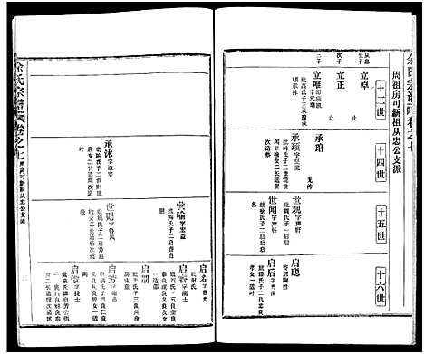 [余]余氏宗谱_27卷及卷首6卷 (湖北) 余氏家谱_十五.pdf