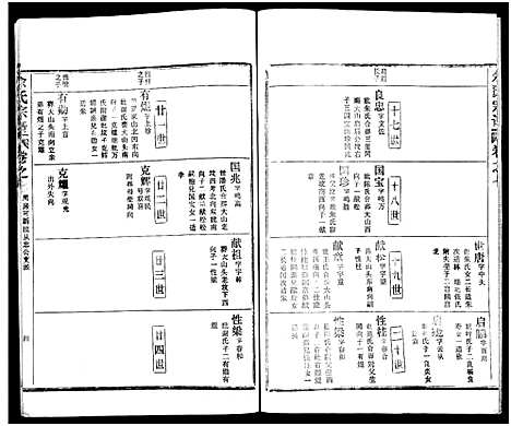 [余]余氏宗谱_27卷及卷首6卷 (湖北) 余氏家谱_十五.pdf