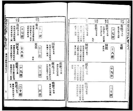 [余]余氏宗谱_27卷及卷首6卷 (湖北) 余氏家谱_十五.pdf