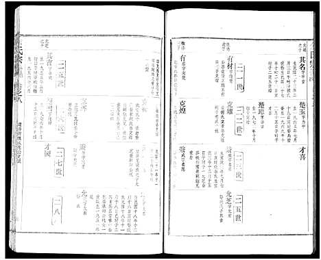 [余]余氏宗谱_27卷及卷首6卷 (湖北) 余氏家谱_十六.pdf