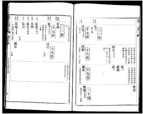 [余]余氏宗谱_27卷及卷首6卷 (湖北) 余氏家谱_十七.pdf