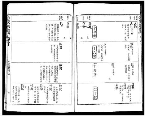 [余]余氏宗谱_27卷及卷首6卷 (湖北) 余氏家谱_十八.pdf