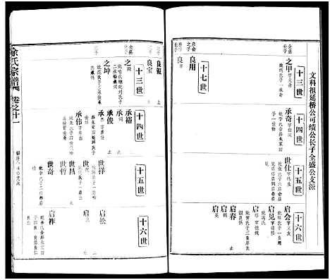 [余]余氏宗谱_27卷及卷首6卷 (湖北) 余氏家谱_十九.pdf