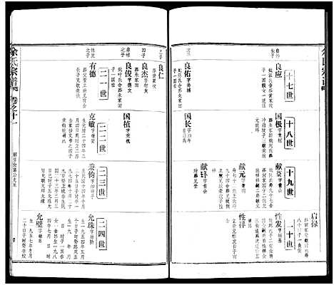 [余]余氏宗谱_27卷及卷首6卷 (湖北) 余氏家谱_十九.pdf