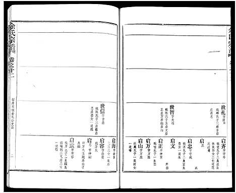 [余]余氏宗谱_27卷及卷首6卷 (湖北) 余氏家谱_二十.pdf