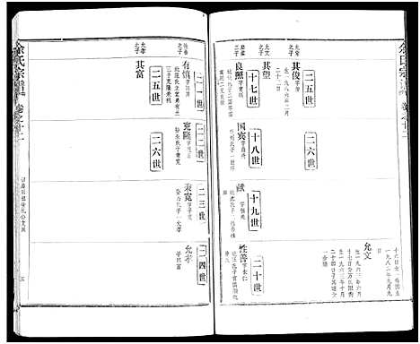 [余]余氏宗谱_27卷及卷首6卷 (湖北) 余氏家谱_二十.pdf