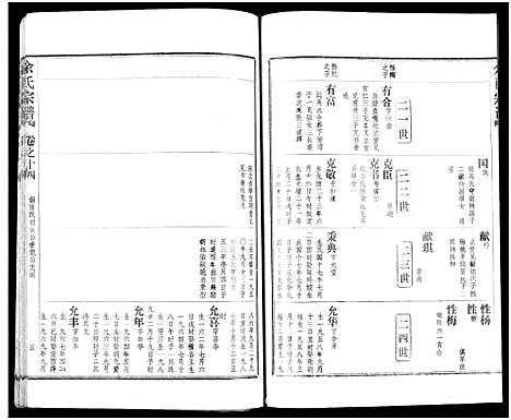 [余]余氏宗谱_27卷及卷首6卷 (湖北) 余氏家谱_二十二.pdf