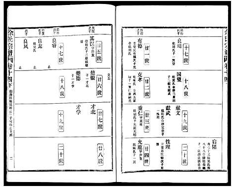 [余]余氏宗谱_27卷及卷首6卷 (湖北) 余氏家谱_二十三.pdf