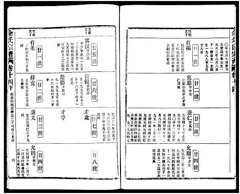 [余]余氏宗谱_27卷及卷首6卷 (湖北) 余氏家谱_二十三.pdf