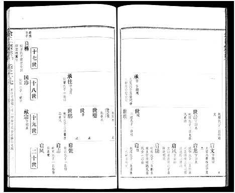 [余]余氏宗谱_27卷及卷首6卷 (湖北) 余氏家谱_二十六.pdf