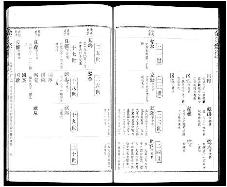 [余]余氏宗谱_27卷及卷首6卷 (湖北) 余氏家谱_二十六.pdf