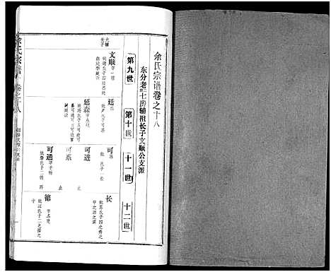 [余]余氏宗谱_27卷及卷首6卷 (湖北) 余氏家谱_二十七.pdf