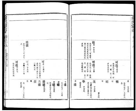 [余]余氏宗谱_27卷及卷首6卷 (湖北) 余氏家谱_二十七.pdf