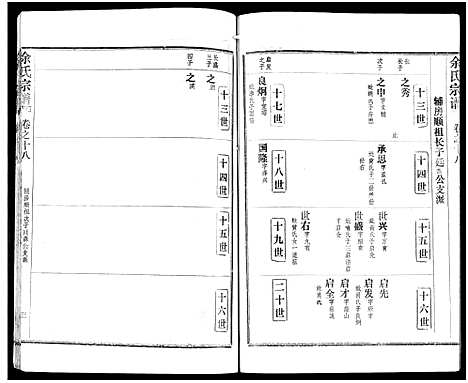 [余]余氏宗谱_27卷及卷首6卷 (湖北) 余氏家谱_二十七.pdf