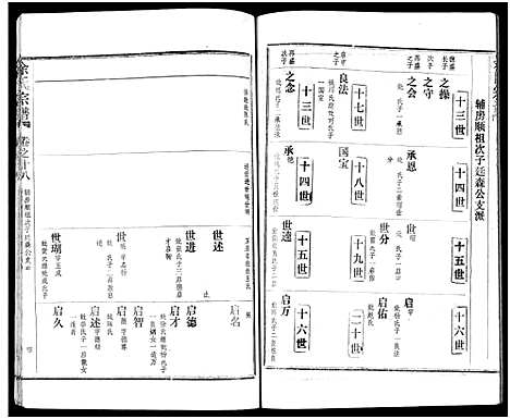 [余]余氏宗谱_27卷及卷首6卷 (湖北) 余氏家谱_二十七.pdf