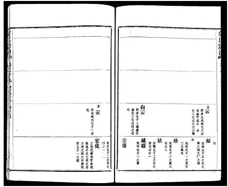 [余]余氏宗谱_27卷及卷首6卷 (湖北) 余氏家谱_二十八.pdf