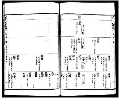 [余]余氏宗谱_27卷及卷首6卷 (湖北) 余氏家谱_二十八.pdf