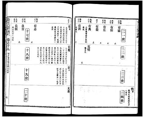 [余]余氏宗谱_27卷及卷首6卷 (湖北) 余氏家谱_二十八.pdf