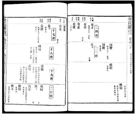 [余]余氏宗谱_27卷及卷首6卷 (湖北) 余氏家谱_二十九.pdf