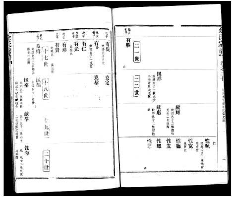 [余]余氏宗谱_27卷及卷首6卷 (湖北) 余氏家谱_二十九.pdf