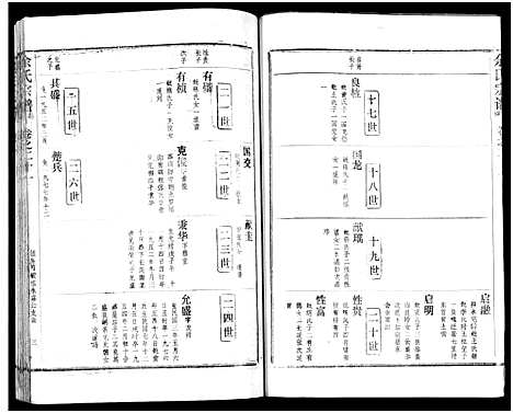 [余]余氏宗谱_27卷及卷首6卷 (湖北) 余氏家谱_三十.pdf