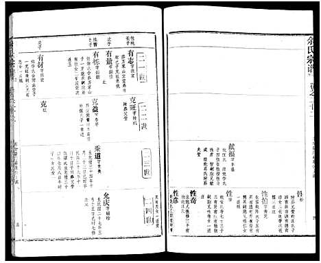 [余]余氏宗谱_27卷及卷首6卷 (湖北) 余氏家谱_三十一.pdf