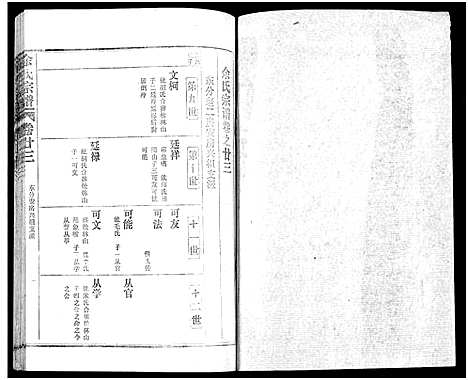 [余]余氏宗谱_27卷及卷首6卷 (湖北) 余氏家谱_三十二.pdf