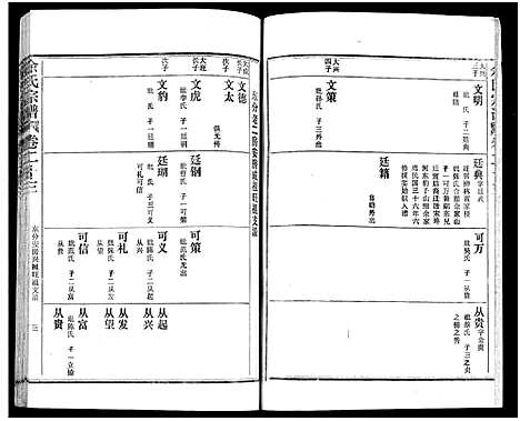 [余]余氏宗谱_27卷及卷首6卷 (湖北) 余氏家谱_三十二.pdf