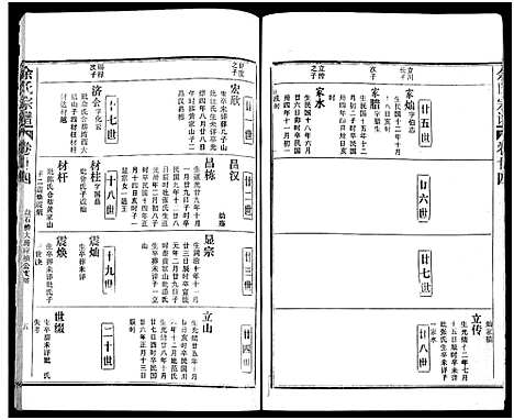 [余]余氏宗谱_27卷及卷首6卷 (湖北) 余氏家谱_三十三.pdf