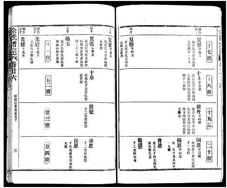 [余]余氏宗谱_27卷及卷首6卷 (湖北) 余氏家谱_三十五.pdf