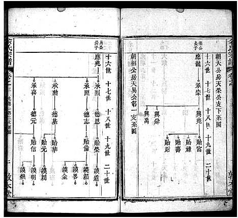 [余]余氏宗谱_总卷数不详 (湖北) 余氏家谱_二.pdf