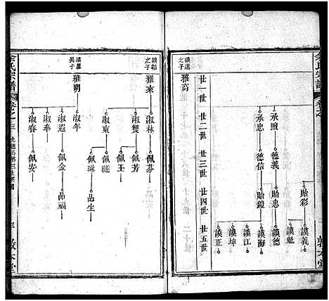 [余]余氏宗谱_总卷数不详 (湖北) 余氏家谱_二.pdf