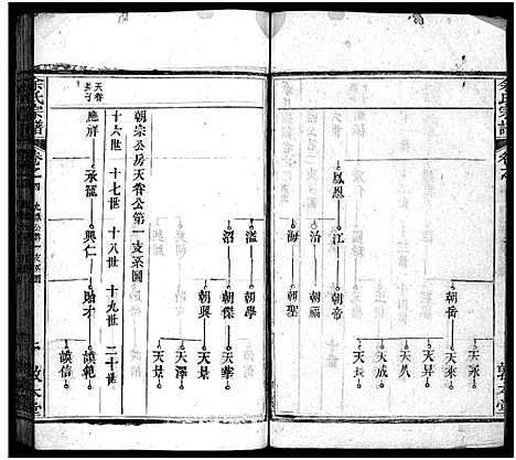 [余]余氏宗谱_总卷数不详 (湖北) 余氏家谱_四.pdf