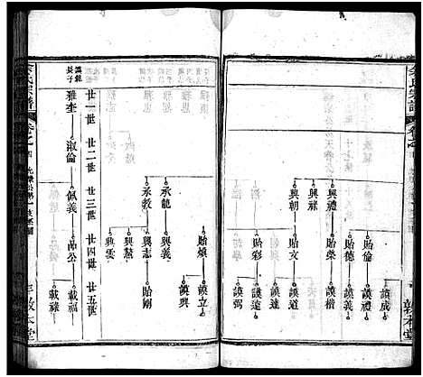 [余]余氏宗谱_总卷数不详 (湖北) 余氏家谱_四.pdf