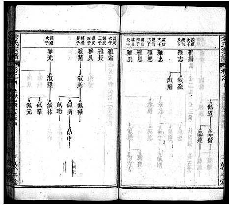 [余]余氏宗谱_总卷数不详 (湖北) 余氏家谱_四.pdf