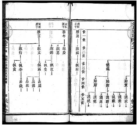 [余]余氏宗谱_总卷数不详 (湖北) 余氏家谱_五.pdf