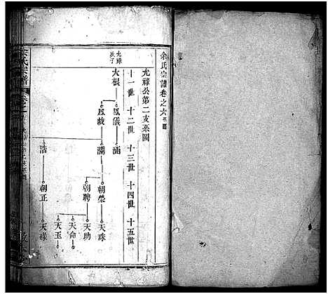 [余]余氏宗谱_总卷数不详 (湖北) 余氏家谱_六.pdf