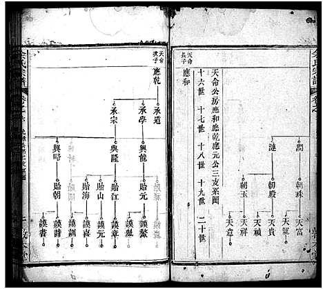 [余]余氏宗谱_总卷数不详 (湖北) 余氏家谱_六.pdf