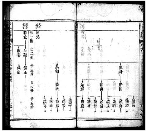 [余]余氏宗谱_总卷数不详 (湖北) 余氏家谱_六.pdf