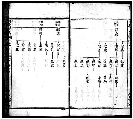 [余]余氏宗谱_总卷数不详 (湖北) 余氏家谱_六.pdf