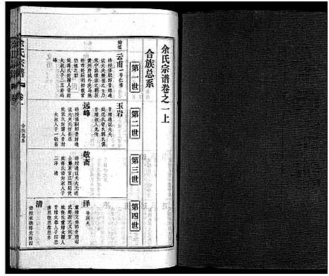 [余]余氏宗谱_28卷首6卷 (湖北) 余氏家谱_七.pdf