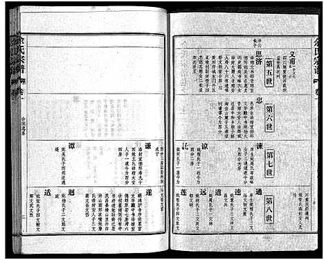 [余]余氏宗谱_28卷首6卷 (湖北) 余氏家谱_七.pdf