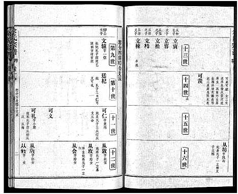 [余]余氏宗谱_28卷首6卷 (湖北) 余氏家谱_八.pdf