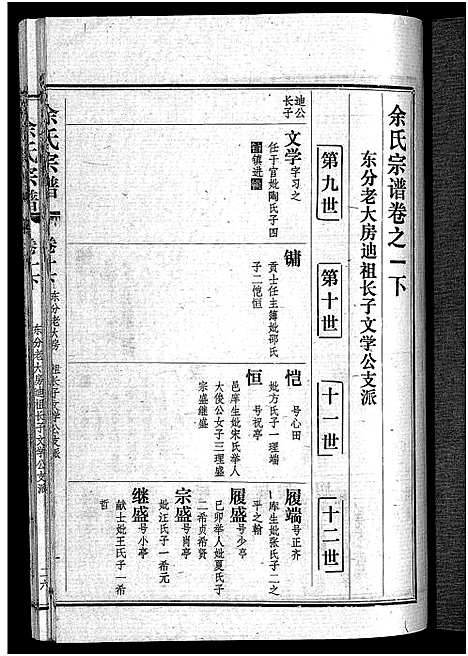 [余]余氏宗谱_28卷首6卷 (湖北) 余氏家谱_九.pdf