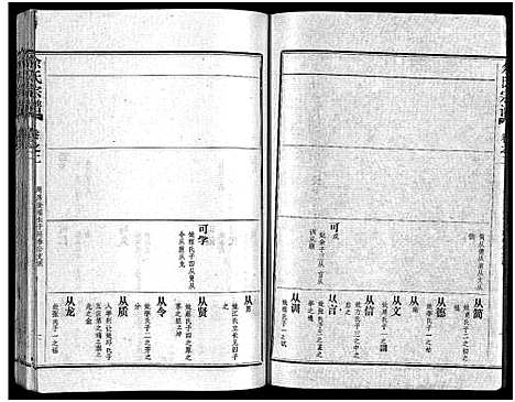 [余]余氏宗谱_28卷首6卷 (湖北) 余氏家谱_十.pdf